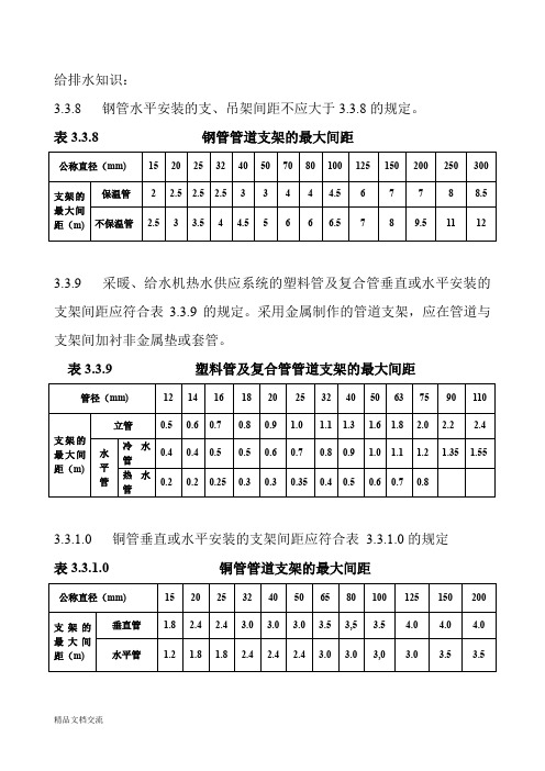 给排水立管、水平管支架距离