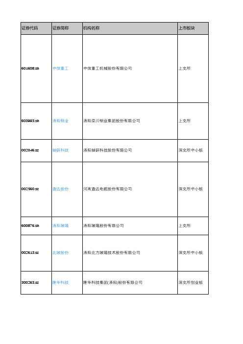 产城会-洛阳市重点企业(深沪上市公司)2018年营业收入及利润情况