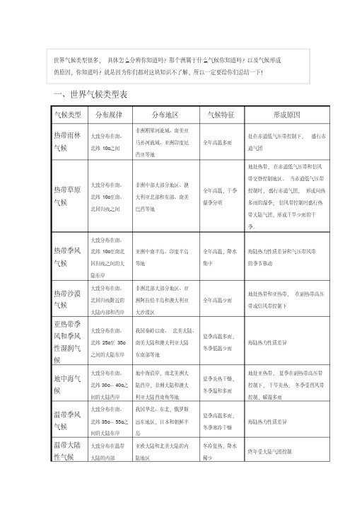 地理史上最全的气候知识点总结