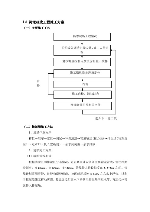 河道(航道)疏浚