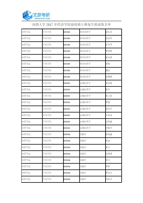 深圳大学2017年经济学院接收硕士推免生拟录取名单