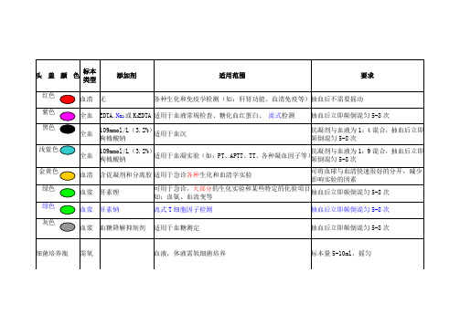 常用真空采血管的使用