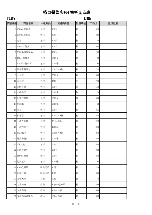 档口餐饮店月度物料盘点表2