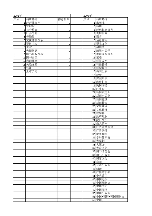 【国家社会科学基金】_新闻出版_基金支持热词逐年推荐_【万方软件创新助手】_20140805