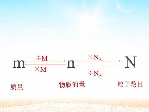 第二节第二课时气体摩尔体积