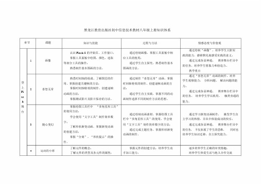 黑龙江教育出版社初中信息技术教材八年级上册知识体系