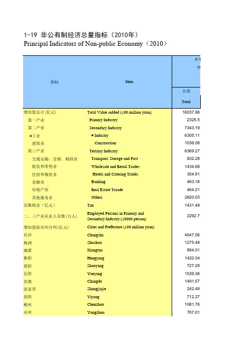 湖南省统计年鉴2011——0119