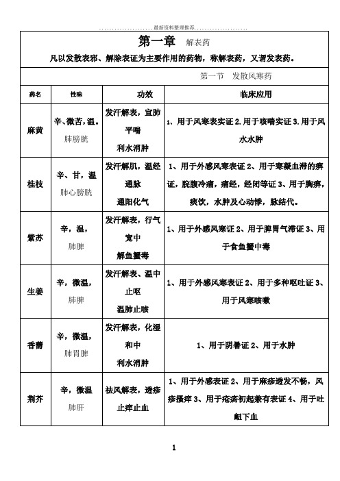 中药学背诵简单记忆--表格总结