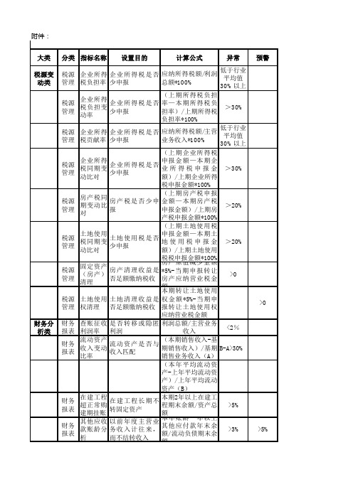 税收分析指标体系