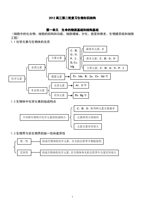 高考的生物知识点总结材料(全)