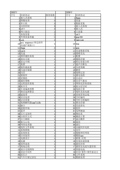 【微计算机信息】_系统容量_期刊发文热词逐年推荐_20140724