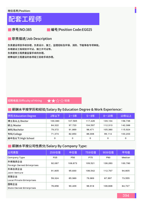 2021年梧州地区配套工程师岗位薪酬水平报告-最新数据