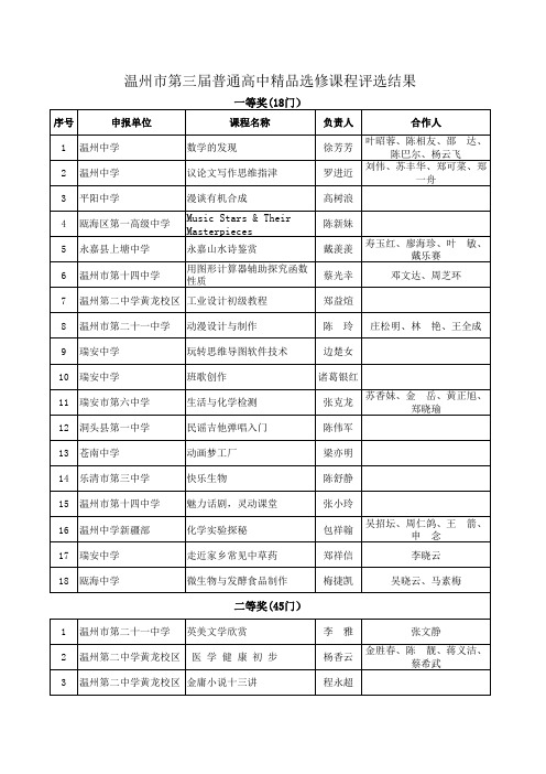 第三届普高选修精品课程评比结果xls