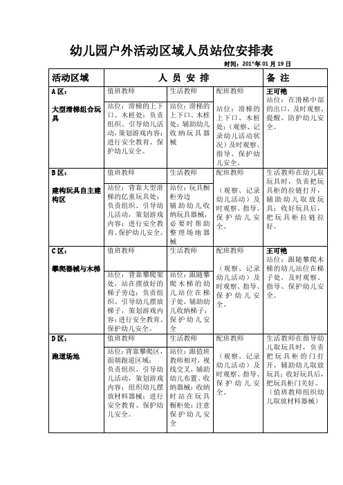 幼儿园户外活动区域人员站位安排表