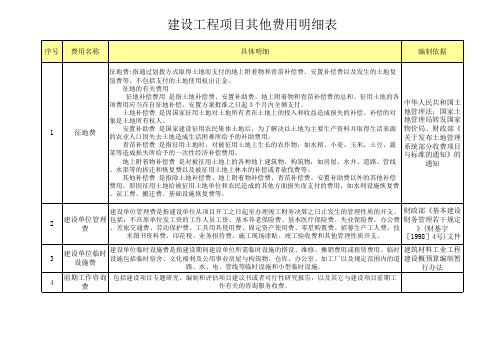 投资估算表明细项目