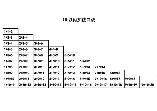 小学生加法减法乘法除法口诀表及知识点