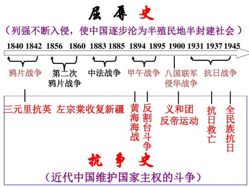 人民版高中历史必修一2.2《中国军民维护国家主权的斗争》优质课件(30张)(共30张PPT)
