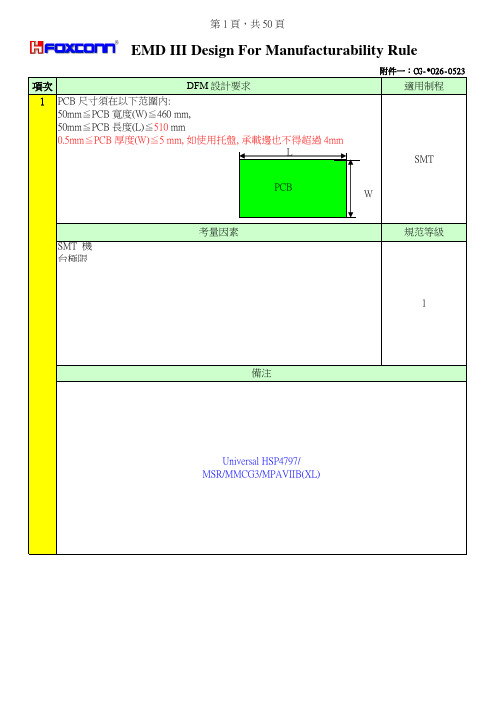 DFM Rule(设计规则)讲解学习