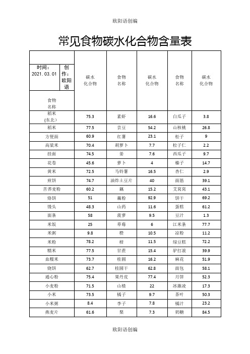 常见食物碳水化合物含量表_Final之欧阳语创编