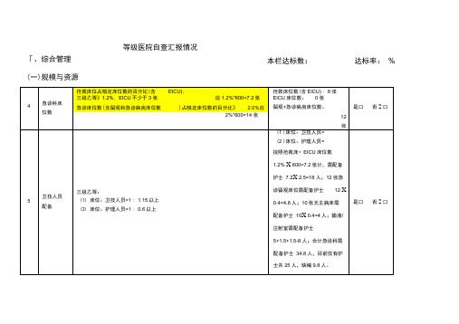 急诊三级综合医院评审标准