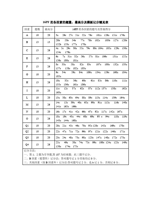 2.  16PF人格测试计分方法及因素分析