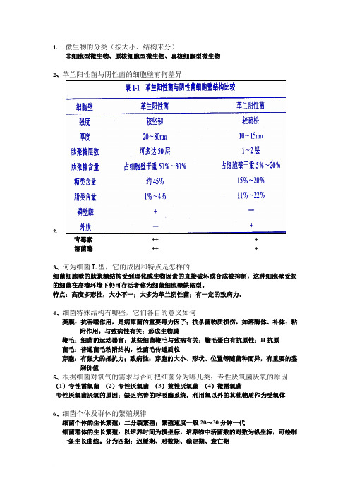 微生物32道问答题及答案范文