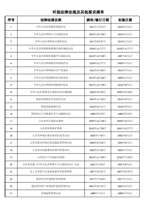 2020年环境管理体系认证环保法律法规清单