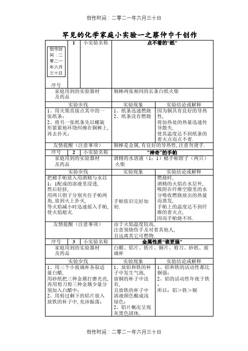 常见的化学家庭小实验100例