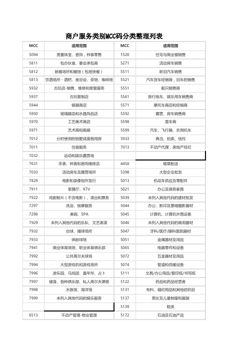 商户服务类别MCC码分类整理列表