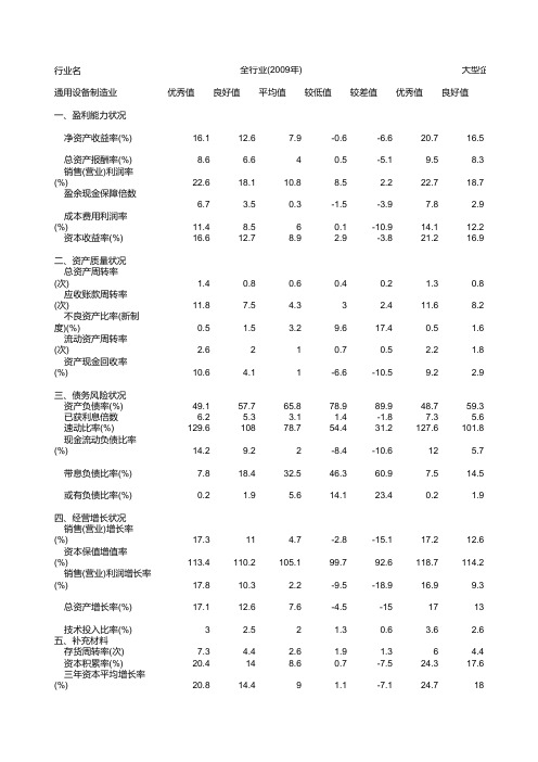 通用设备制造业企业绩效评价标准值