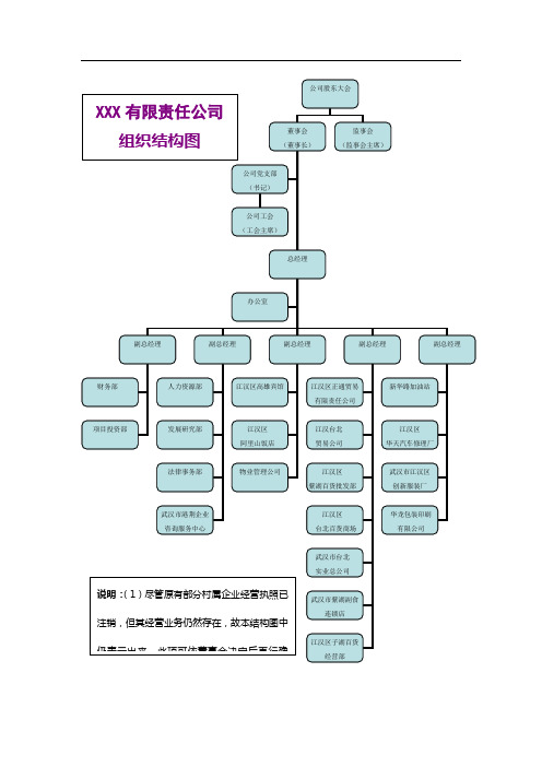 组织结构图示例