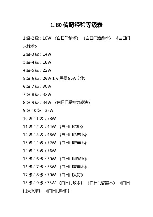 1.80传奇经验等级表