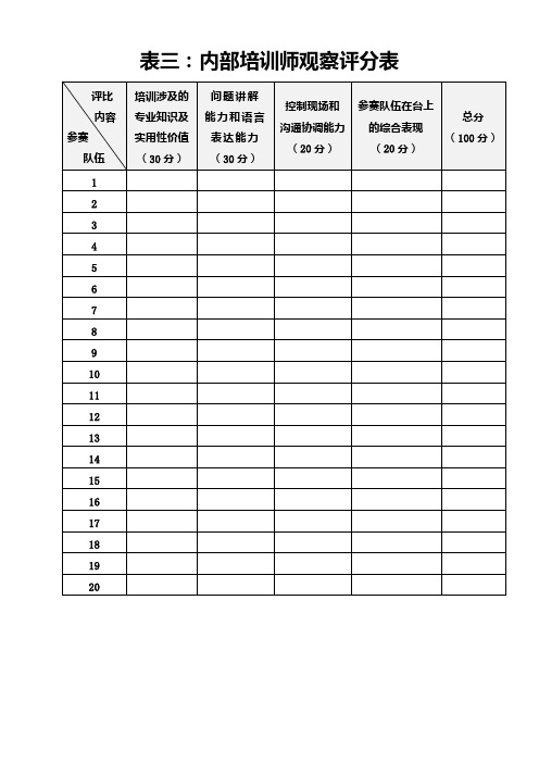 评分表：内部培训师观察评分表(三)