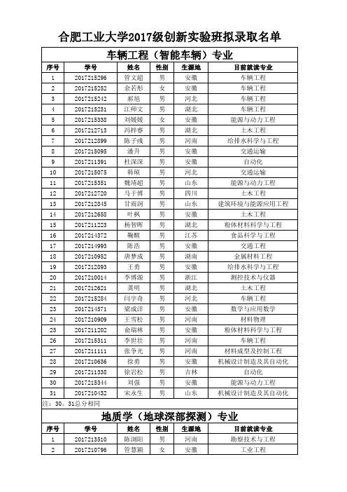 合肥工业大学2017级创新实验班拟录取名单