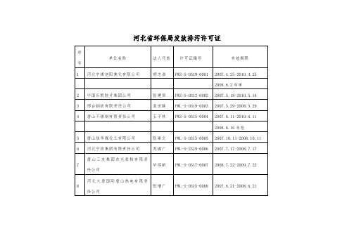 河北省环保局发放排污许可证情况表