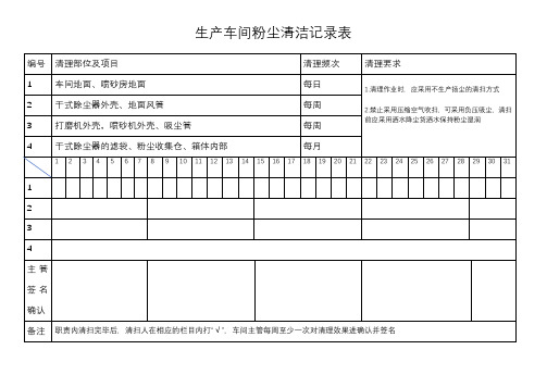 生产车间粉尘清洁记录表