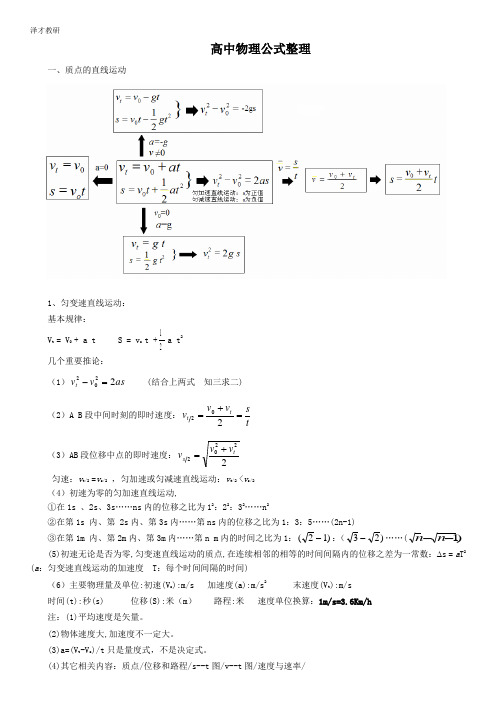 高中物理公式整理 全