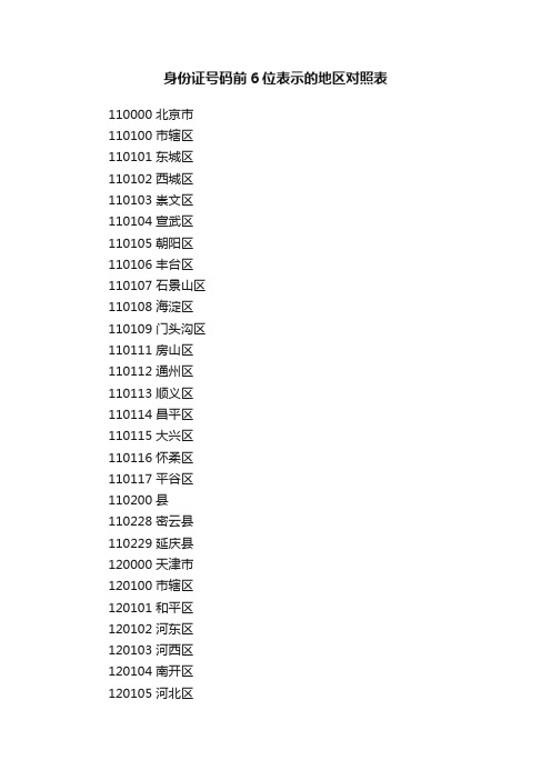 身份证号码前6位表示的地区对照表