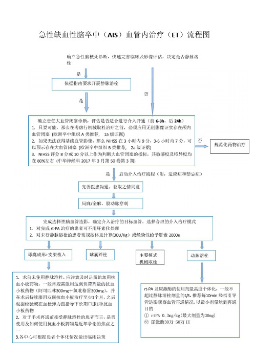 急性缺血性脑卒中血管内治疗流程图