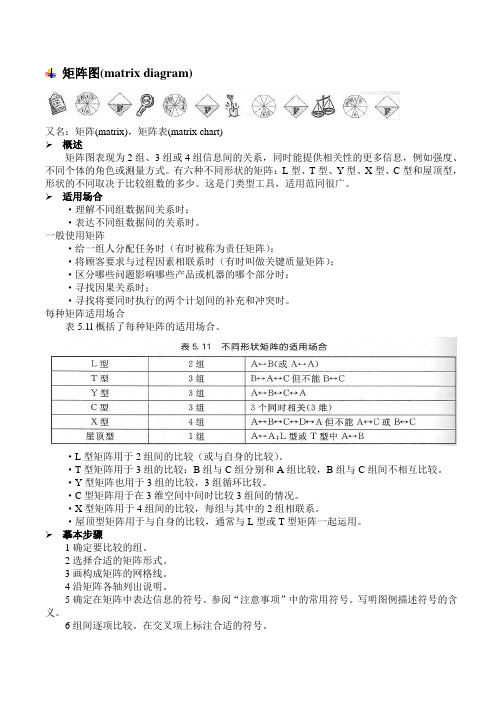 矩阵图(matrix diagram)