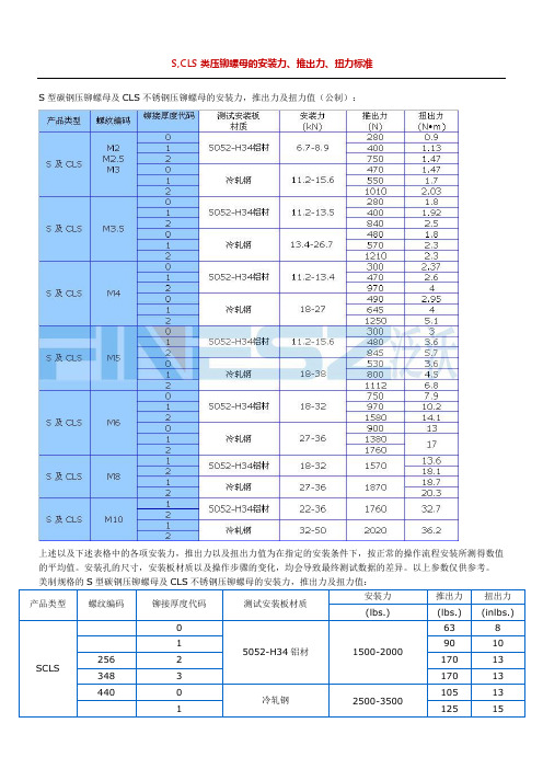 压铆螺母的安装力推出力扭力标准