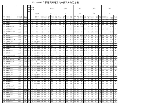 2011-2015理工录取分数