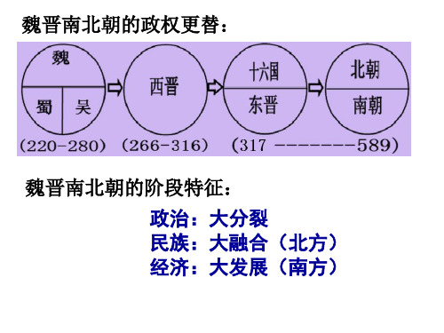 21、22课魏晋南北朝文化