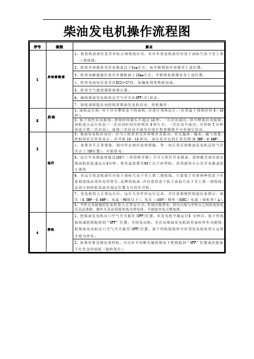 柴油发电机操作流程图