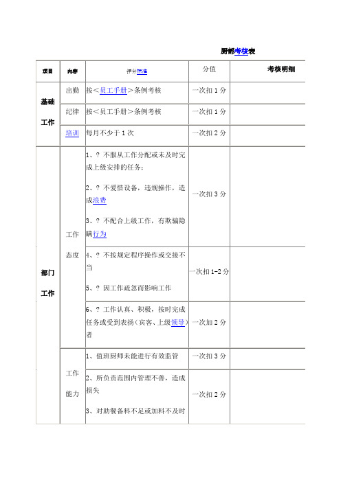 厨房考核表