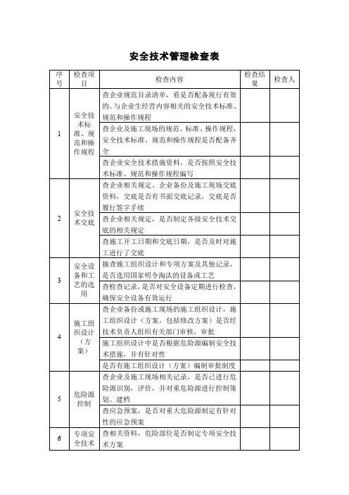 83. 安全技术管理检查表