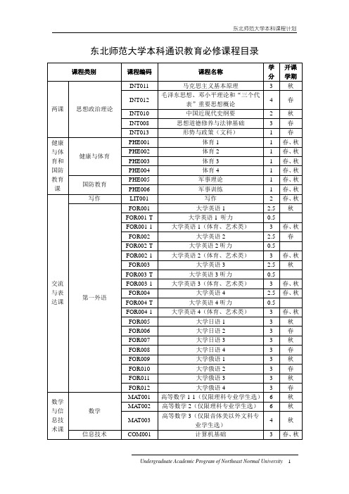 通识教育课程目录08.11.28