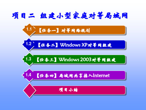 《网络技术应用实训》课件——项目二  组建小型家庭对等局域网