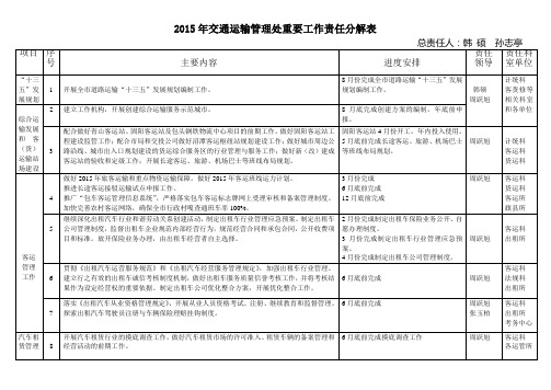 2015年重要工作分解表2