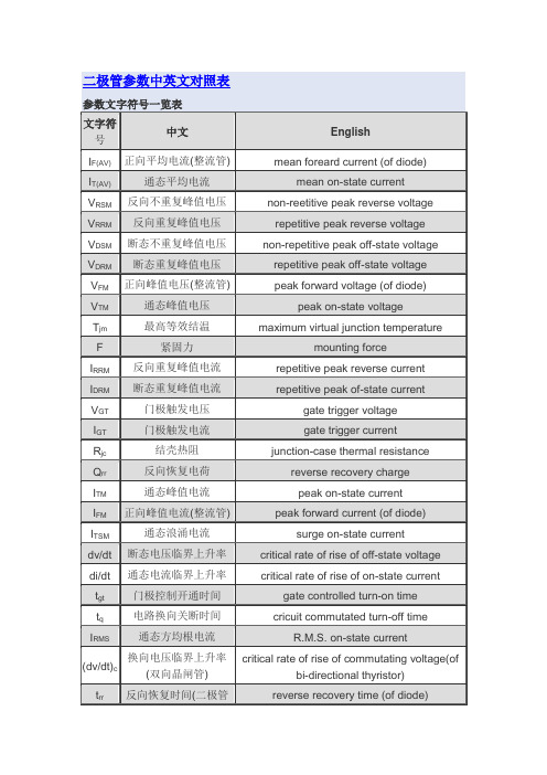 (完整版)二极管参数中英文对照表